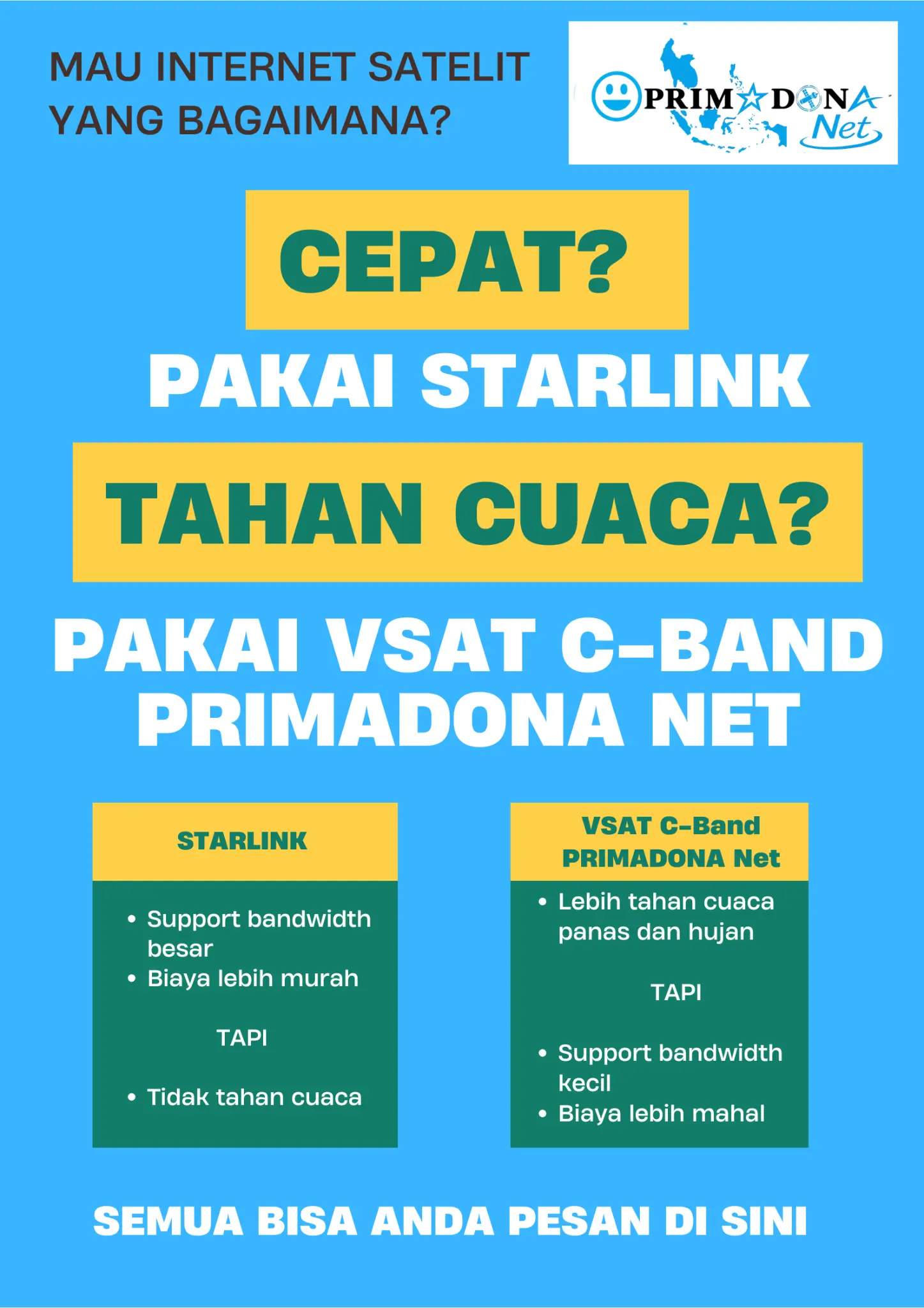 Starlink dan VSAT C-Band PRIMADONA Net